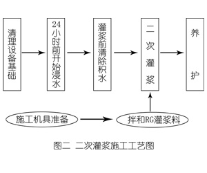 肥城灌浆料施工工艺—文字完整版