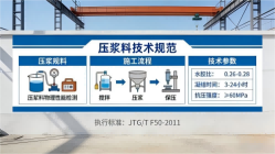 肥城本地工厂讲解：说一遍公路压浆料和铁路压浆料的区别