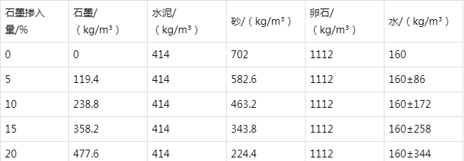 肥城防静电水泥砂浆怎么做(附配比及施工方法)